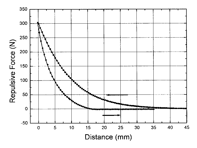 Preparing method of large diameter yttrium barium copper oxide superconducting single domain blocks