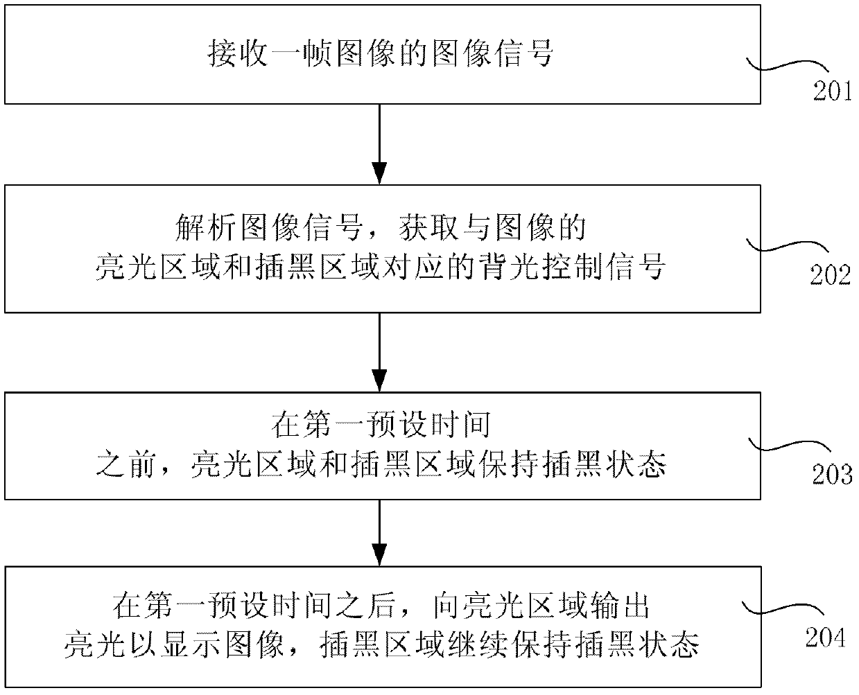 Method, device and system for displaying images through regional dimming