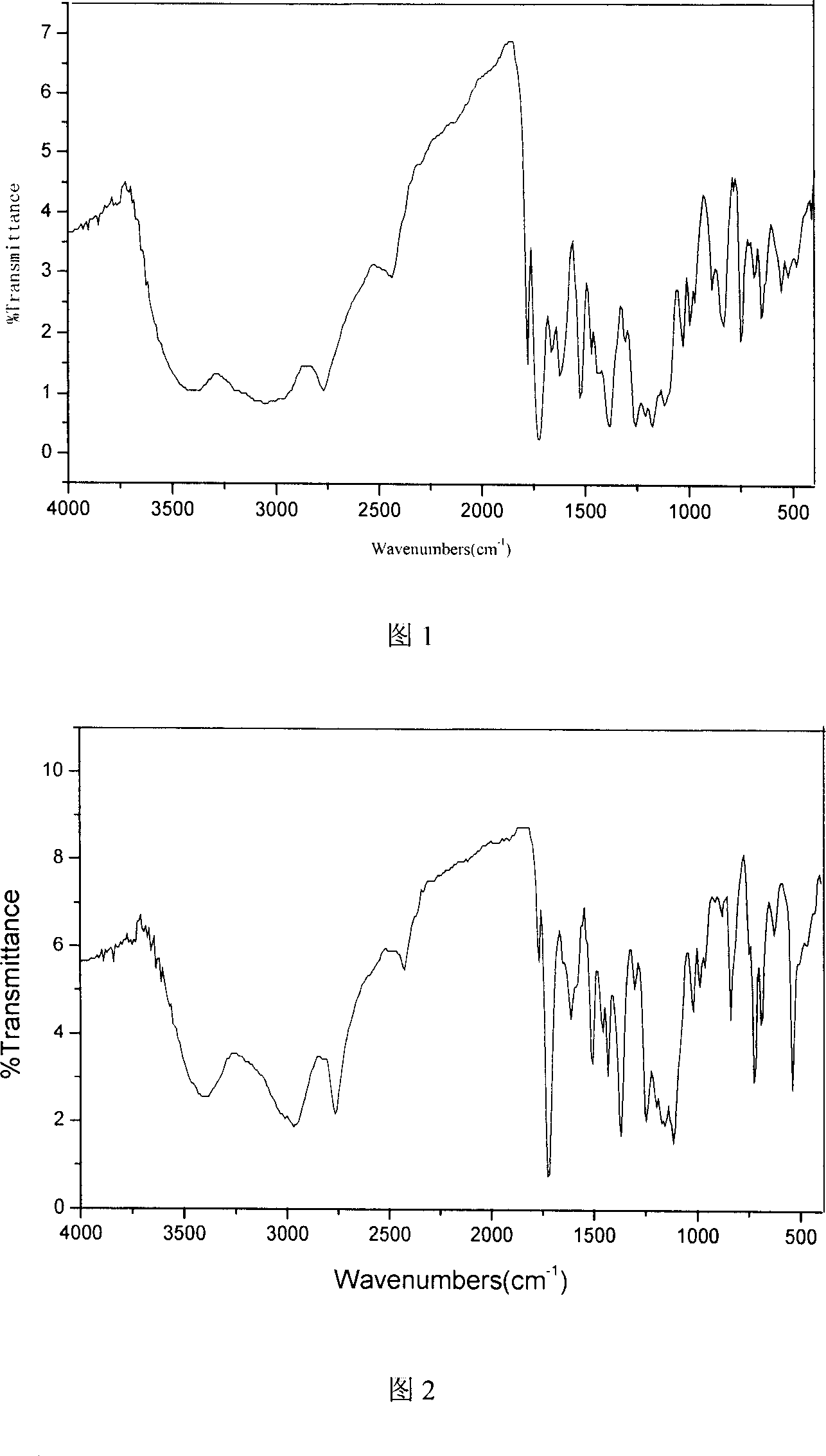 Polyimide containing fluorine, and its preparing method and use