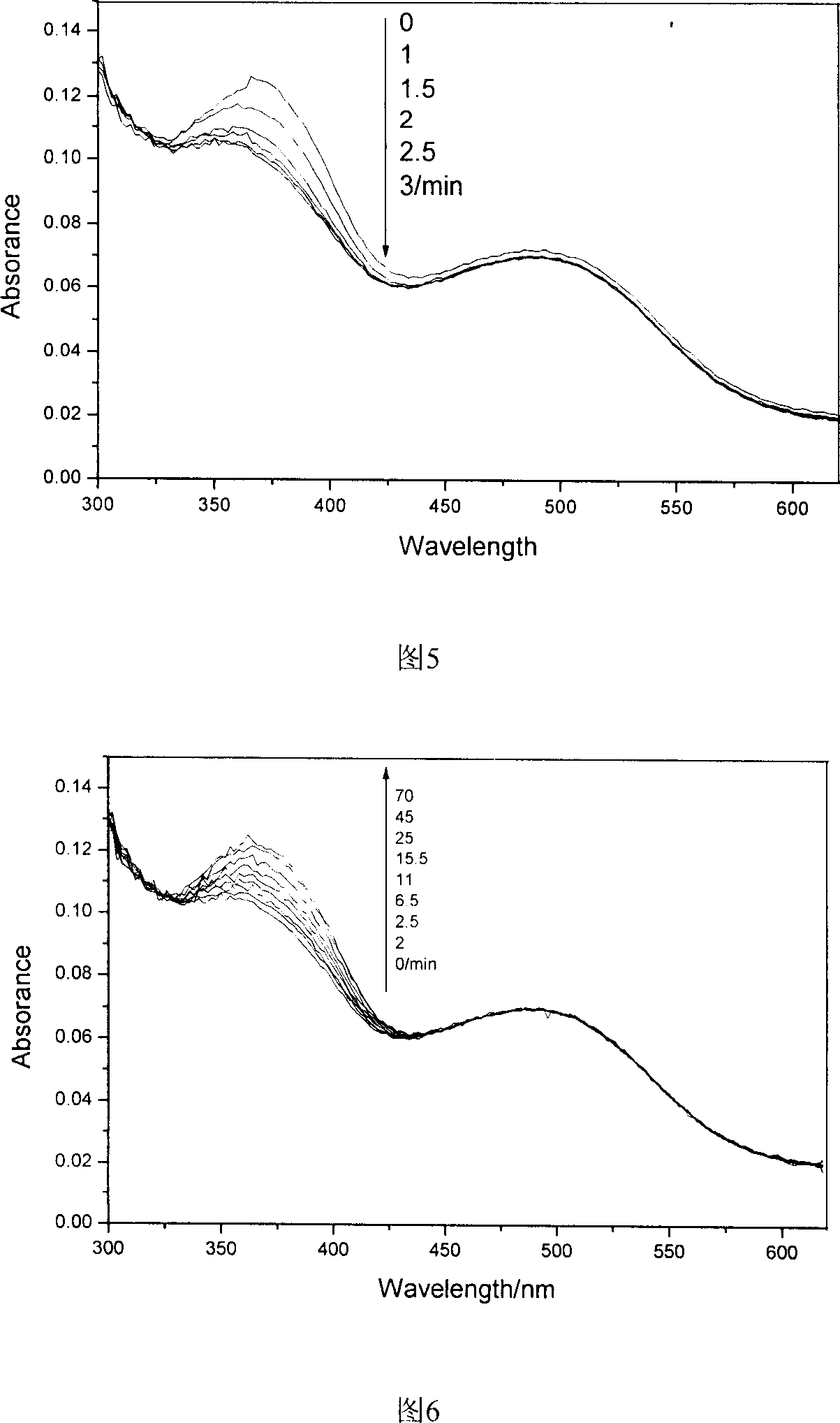 Polyimide containing fluorine, and its preparing method and use