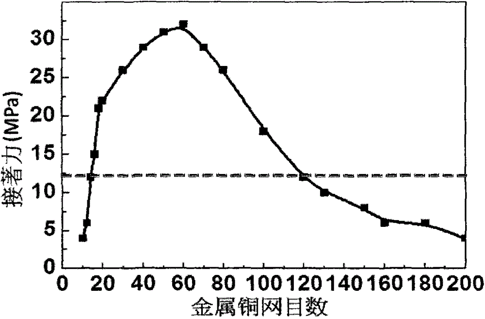 Target material binding method