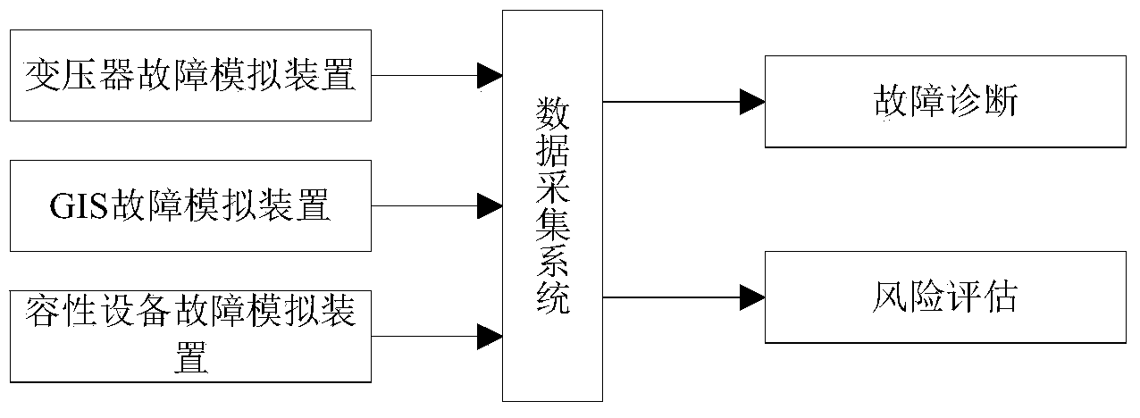 Grid equipment state inspection and evaluation training system