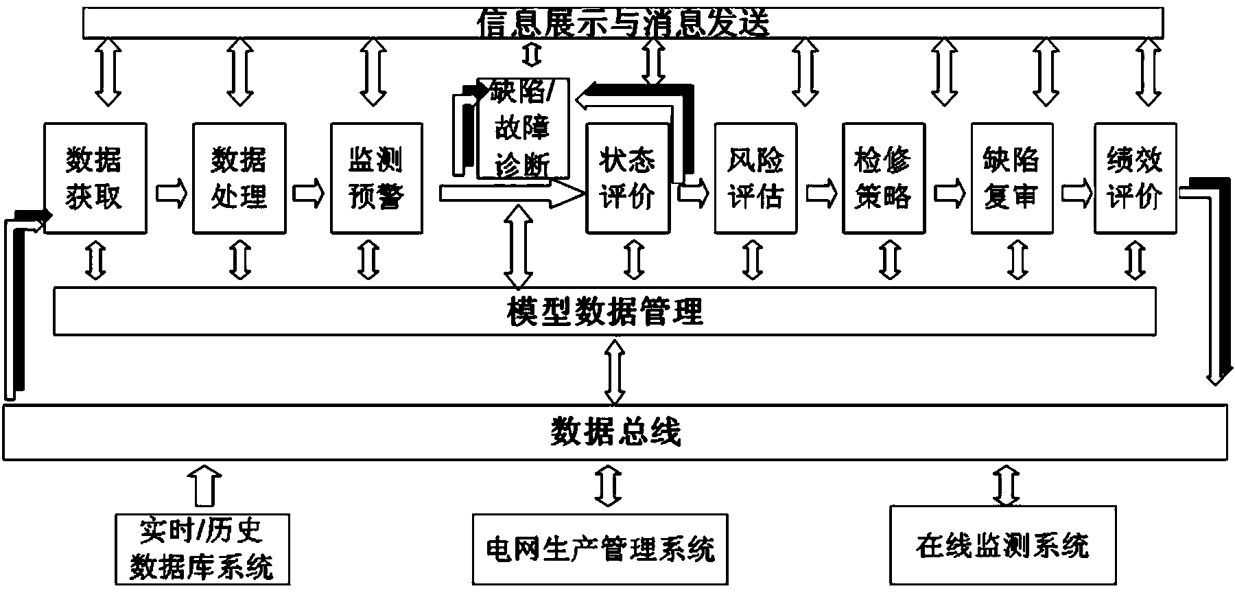 Grid equipment state inspection and evaluation training system