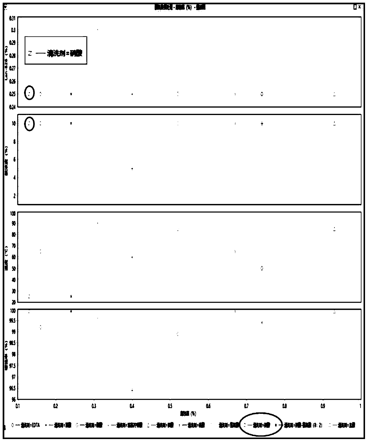 Optimization method of heat exchanger pickling process