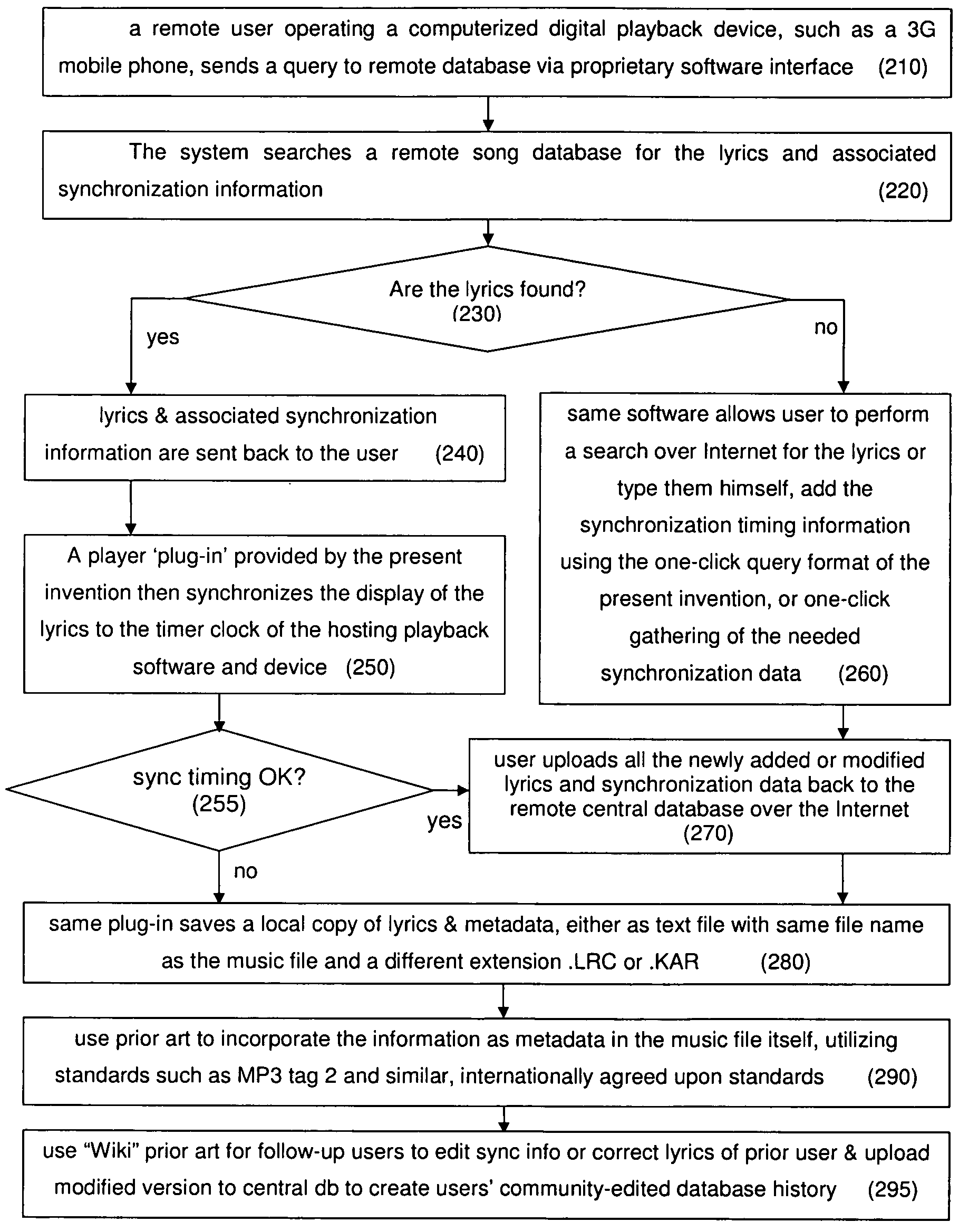 System and method for real time local music playback and remote server lyric timing synchronization utilizing social networks and wiki technology