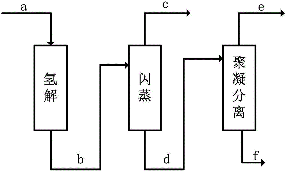 Method for treating high-concentration isobutylene wastewater through PO by-product TBA pyrolysis