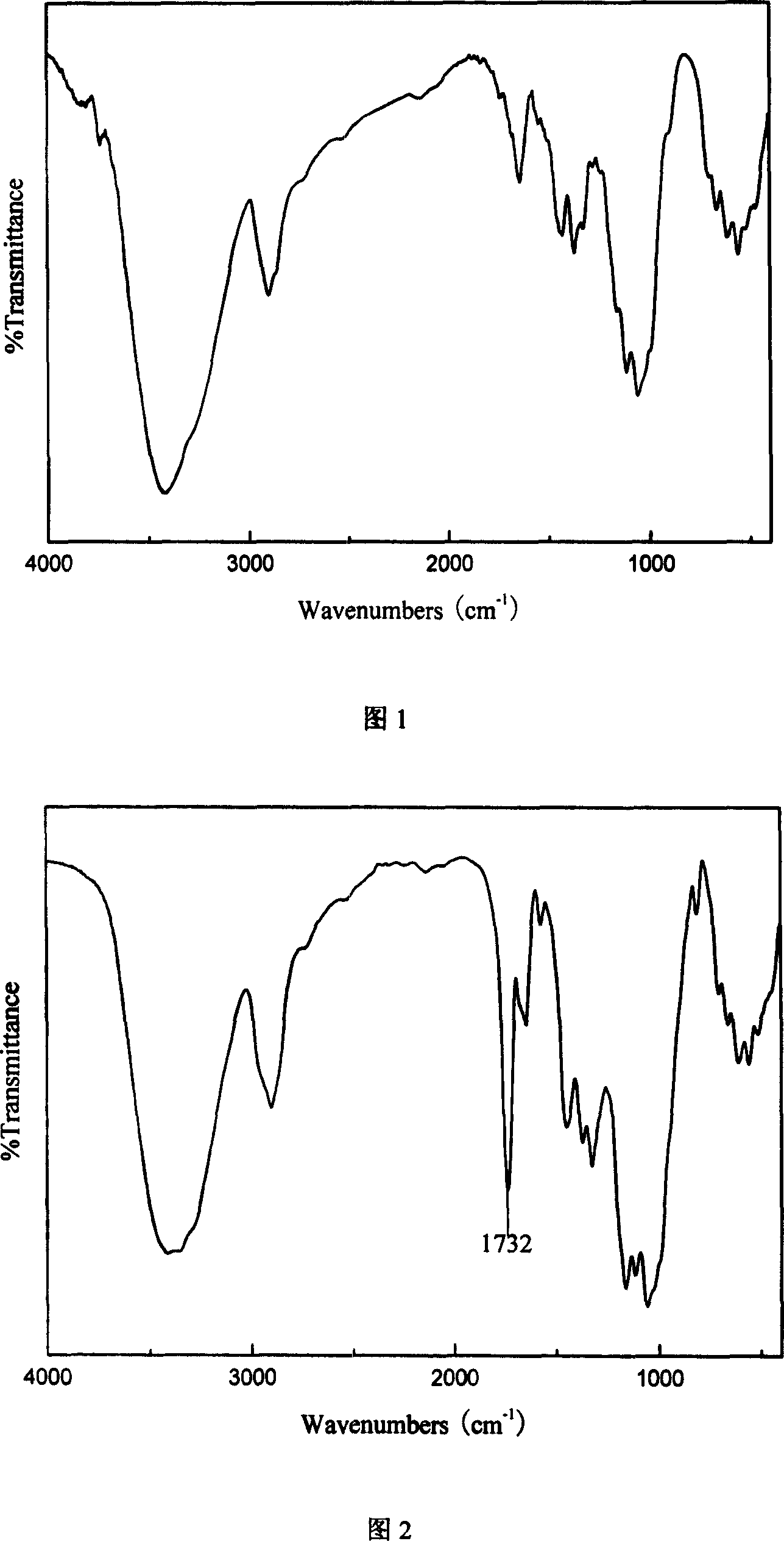 Method for preparing hydrophilic or hydrophobic fiber