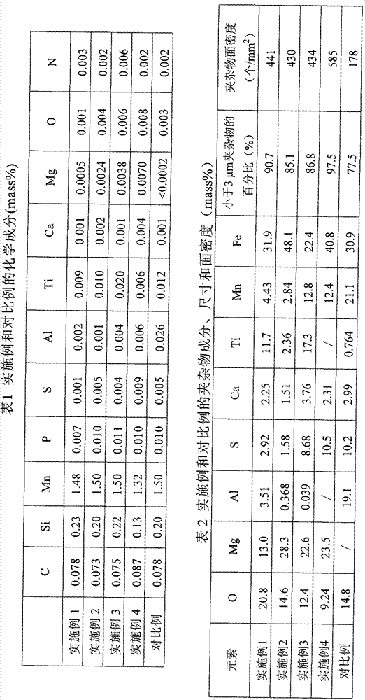 Control method of inclusions in thick steel plate used for high heat input welding