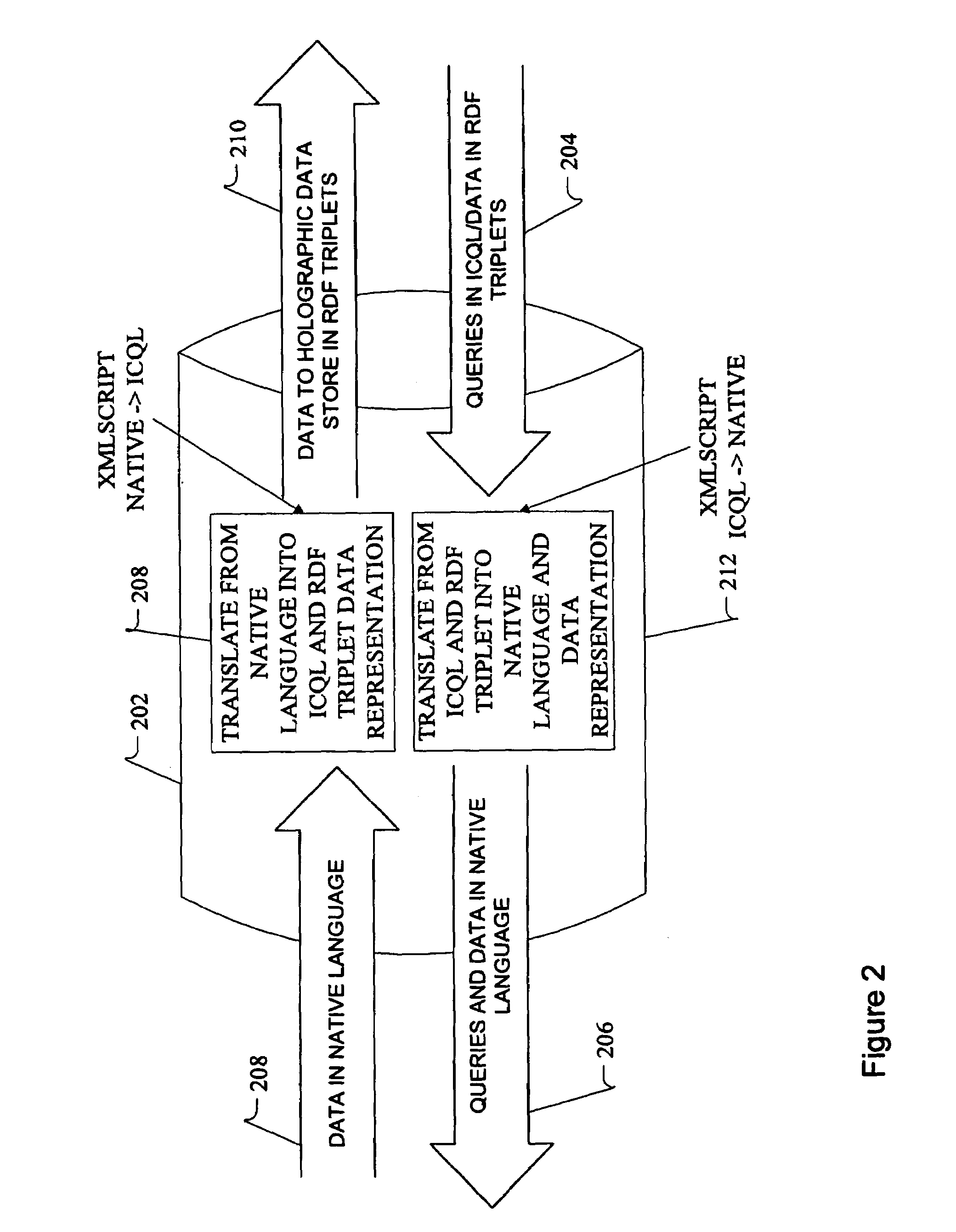 Methods and apparatus for enterprise application integration