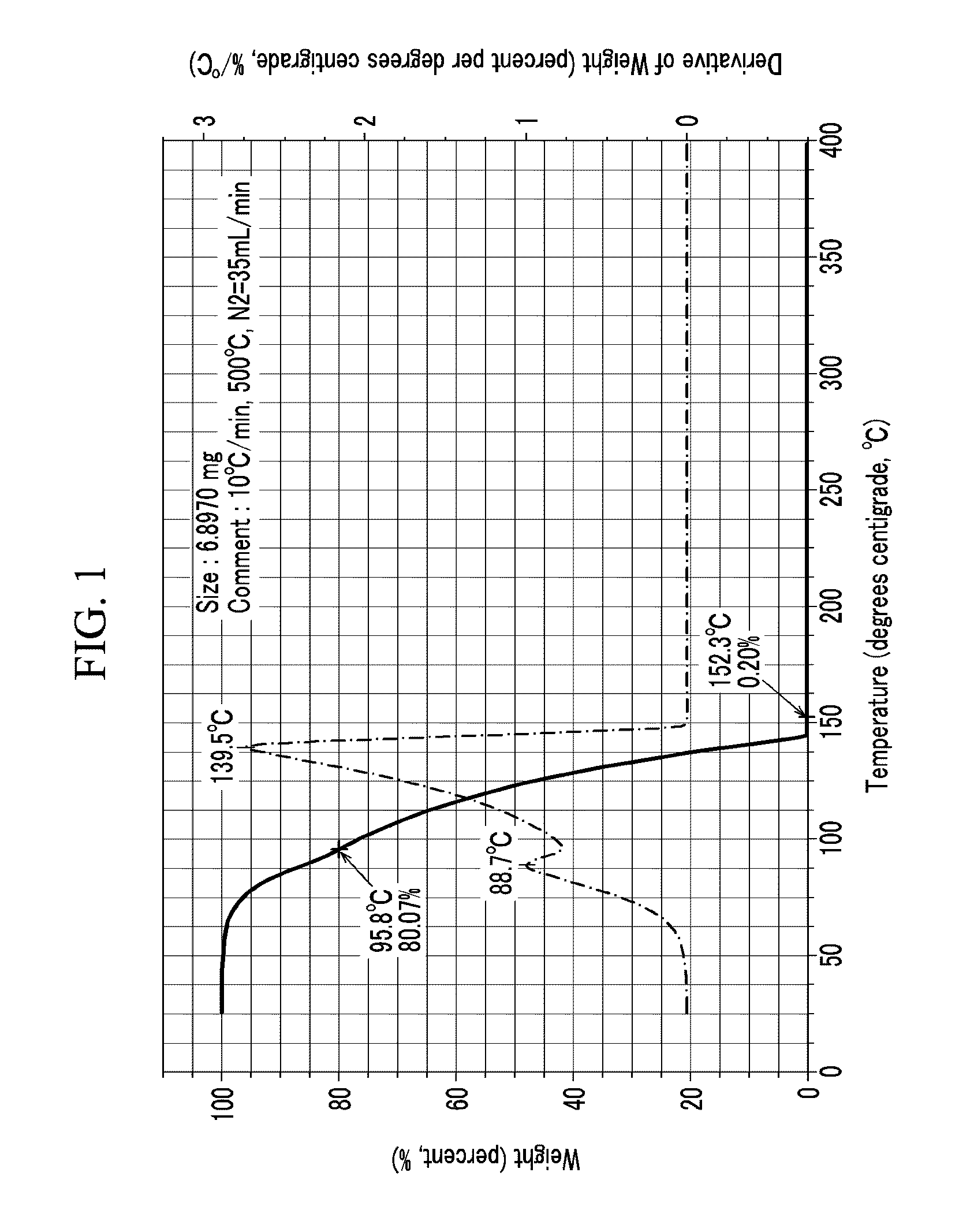 Metal pattern composition and method of forming metal pattern using the same