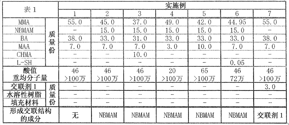 Resin composition for forming receiving layer, receiving substrate obtained using same, printed matter, conductive pattern, and electrical circuit