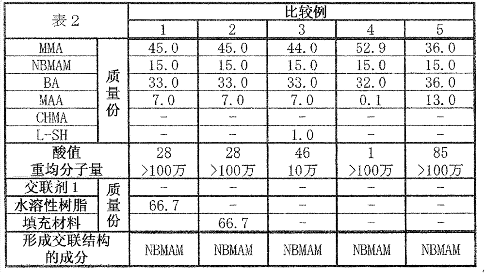 Resin composition for forming receiving layer, receiving substrate obtained using same, printed matter, conductive pattern, and electrical circuit