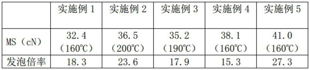 Foaming-grade biodegradable polyester material and preparation method thereof