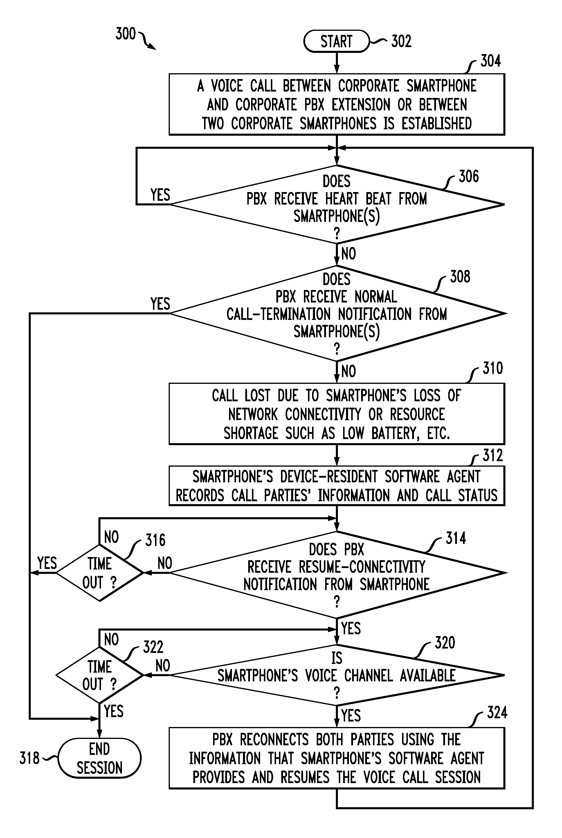 Automated reconnection of interrupted voice call session