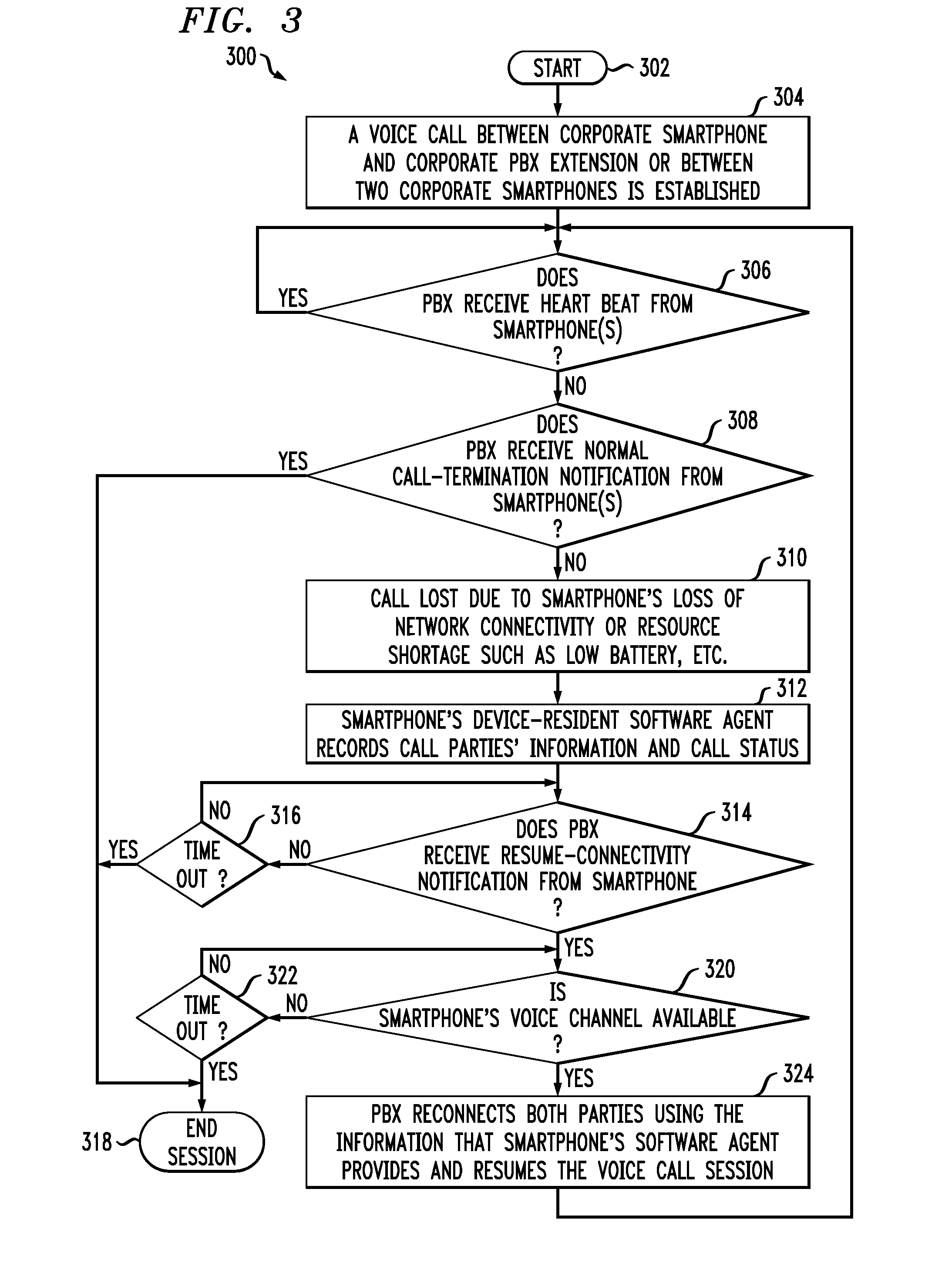 Automated reconnection of interrupted voice call session