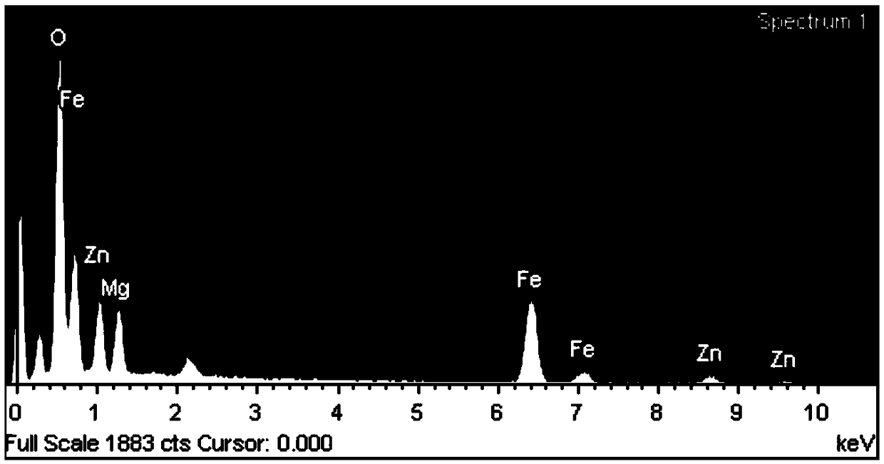 Magnesium-zinc ferrite for tumor hyperthermia and preparation method thereof