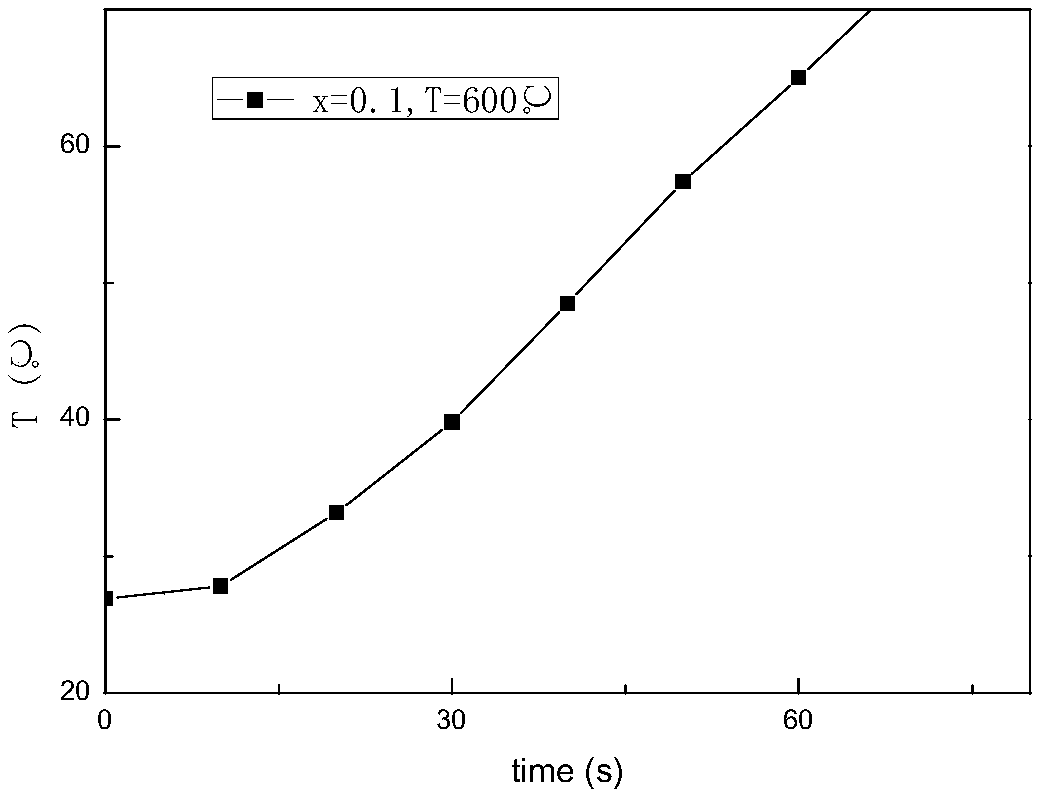 Magnesium-zinc ferrite for tumor hyperthermia and preparation method thereof