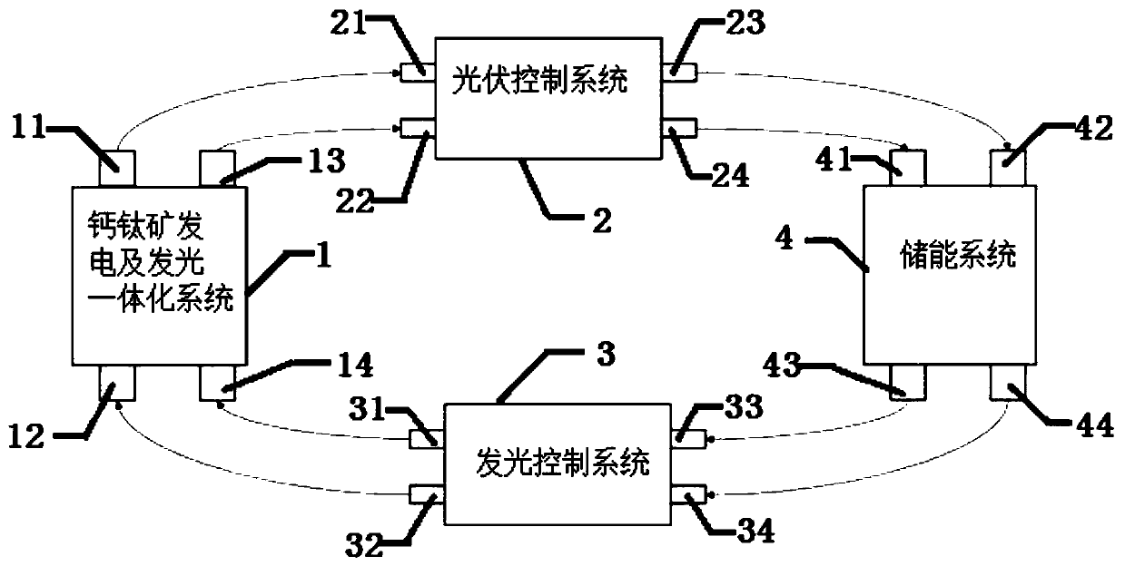 Integrated self-powered perovskite light-emitting integrated device