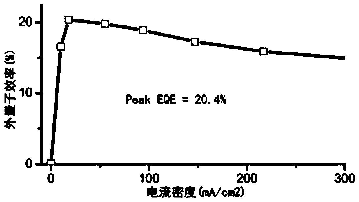 Integrated self-powered perovskite light-emitting integrated device