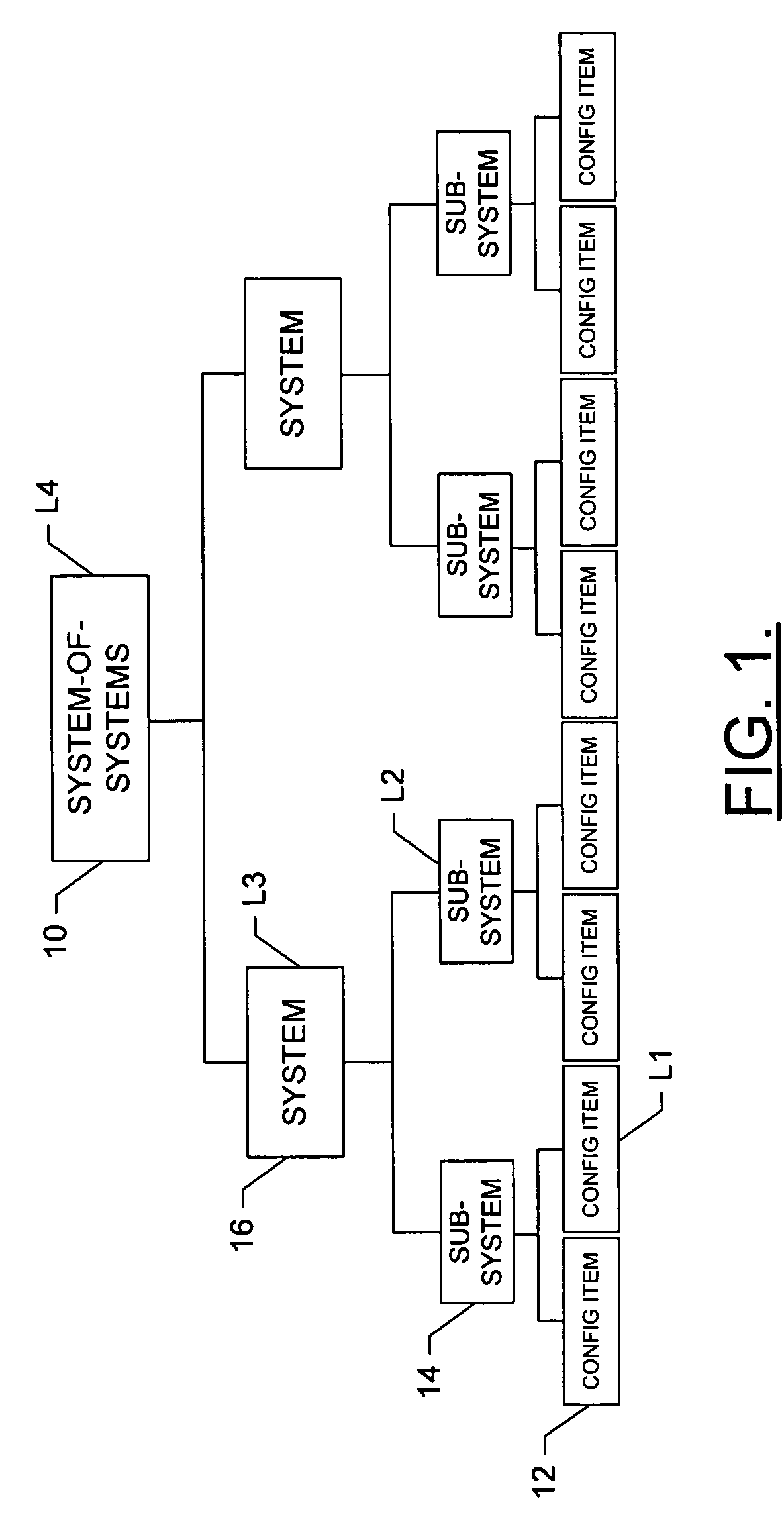 System, method and computer program product for developing a system-of-systems architecture model