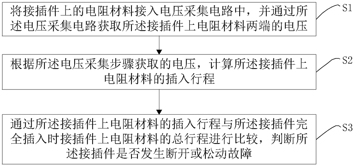 Connector assembly fault state detection method and system