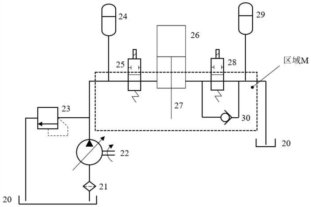 Hydraulic integral integrated valve block