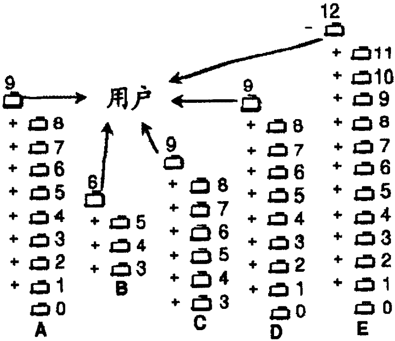 Method and system for low-redundancy e-mail handling