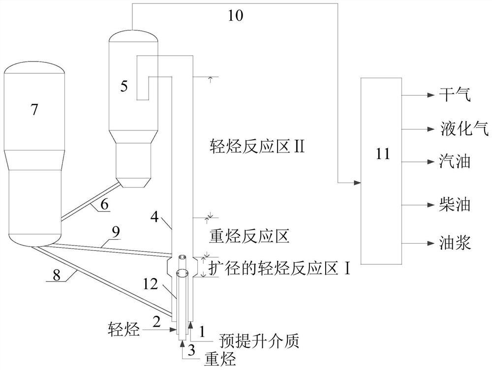 A catalytic conversion method for increasing production of gasoline and low-carbon olefins