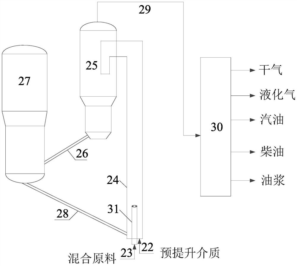 A catalytic conversion method for increasing production of gasoline and low-carbon olefins