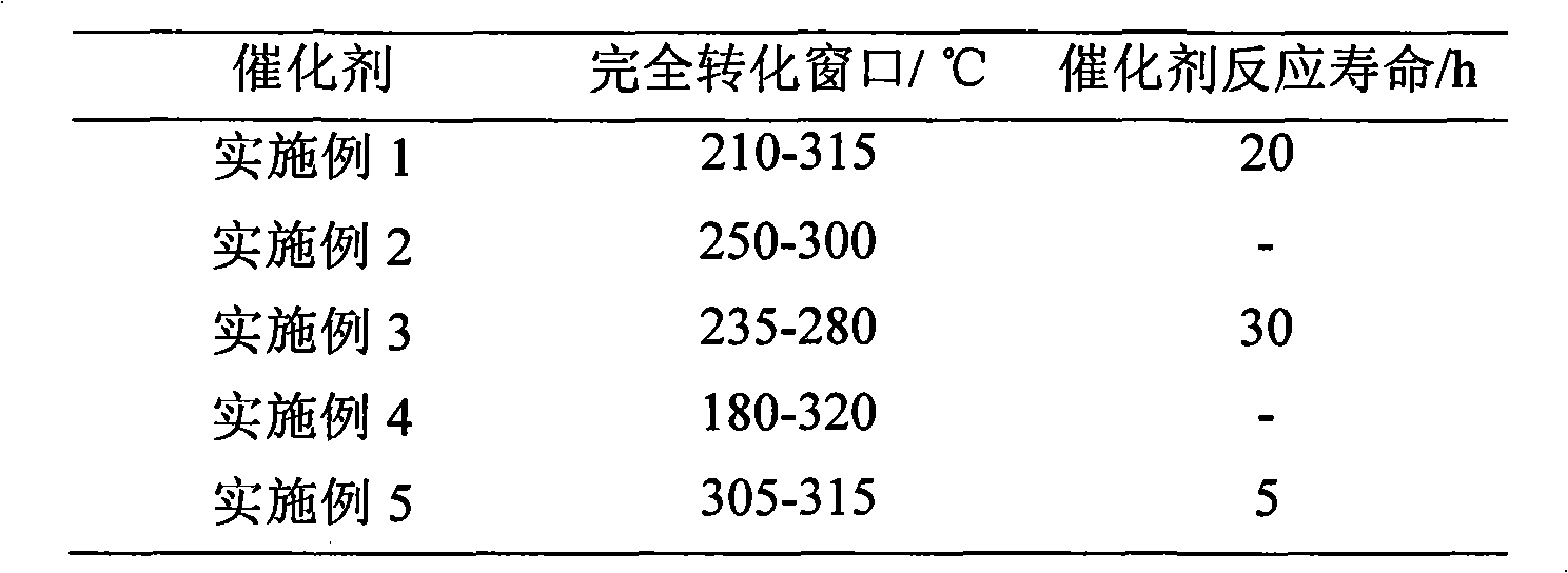 Integral catalyst for NOx selective catalytic reduction and preparation method thereof