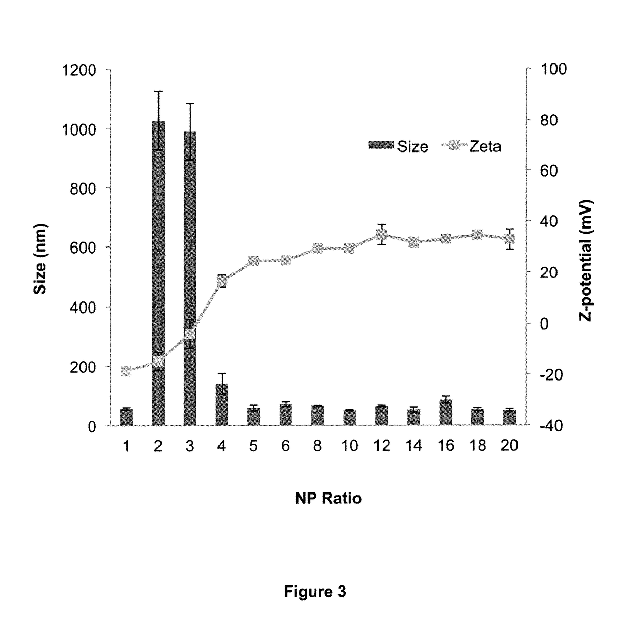 Amphipathic peptide