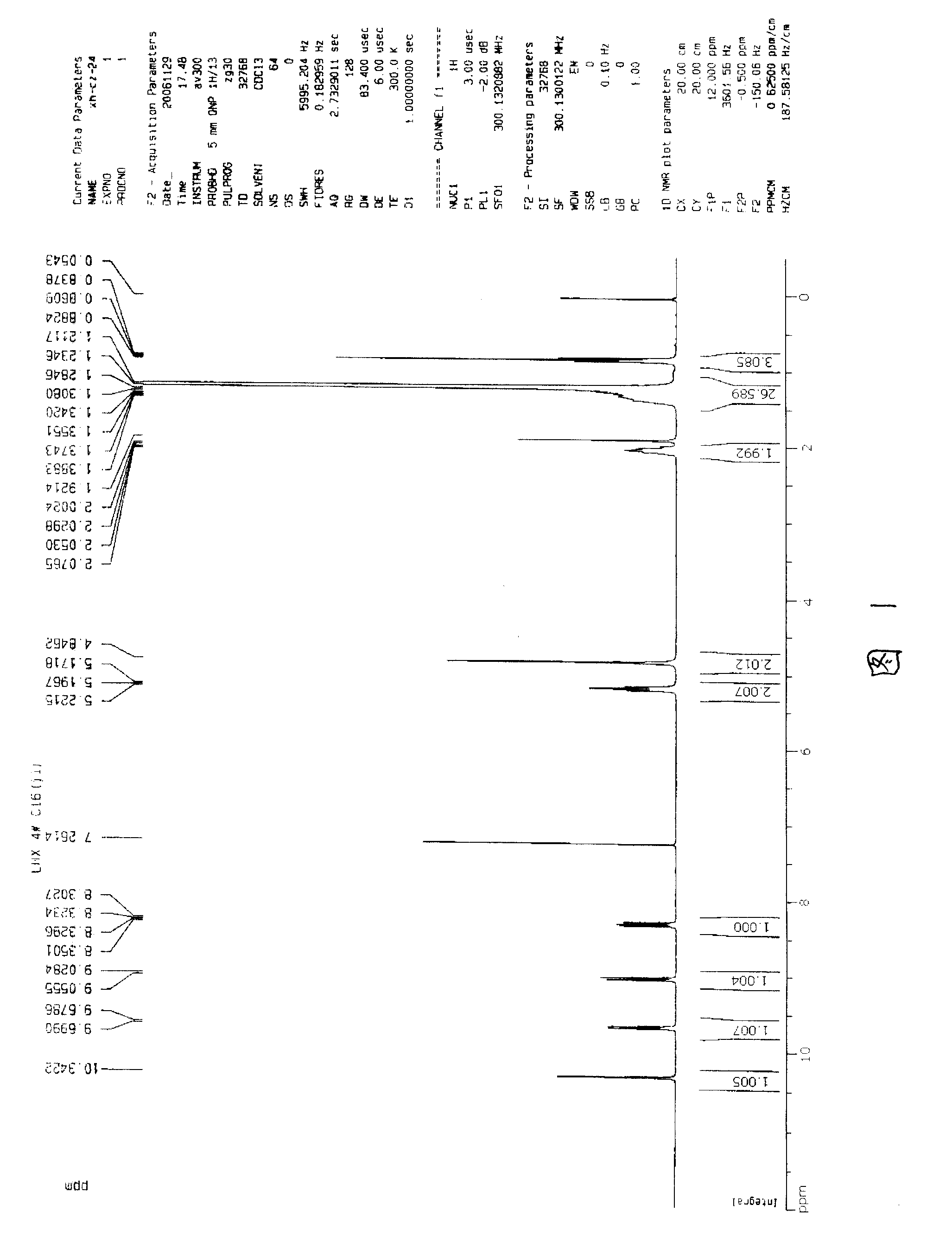 Gemini nicotinate quaternary ammonium salt and method for making same