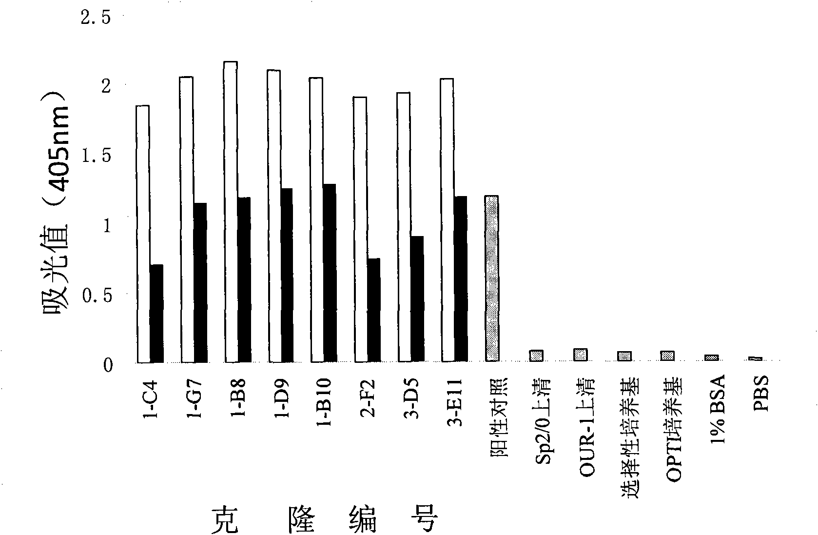 Anti-anthrax lethal factor chimeric monoclonal antibody, and preparation method and application thereof