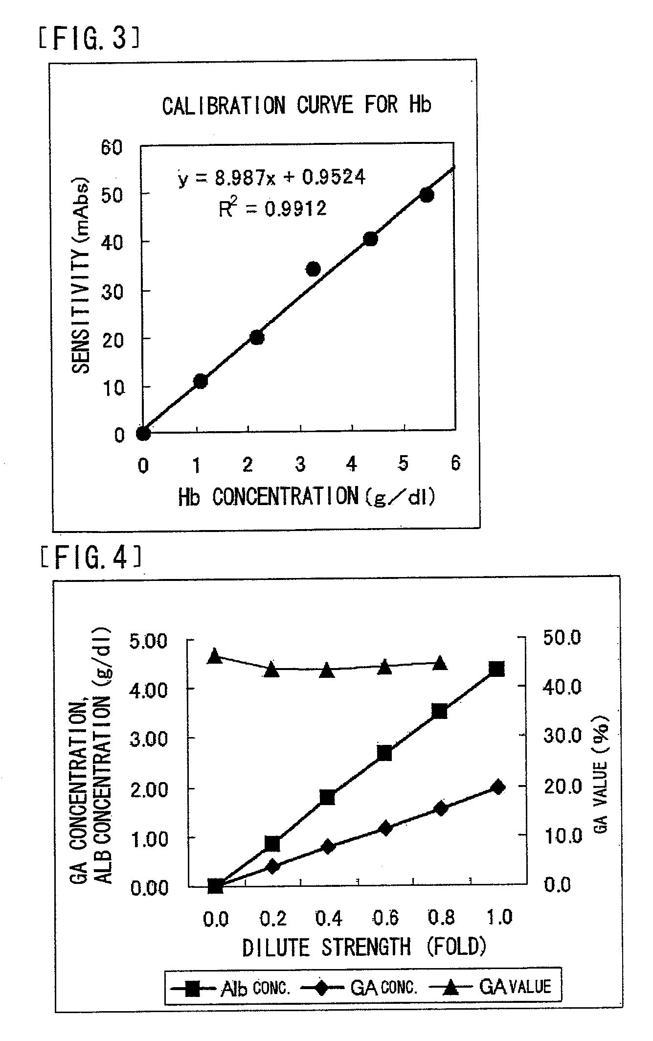 Reagent Containing Protease Reaction Promoter and/or Colorant Stabilizer