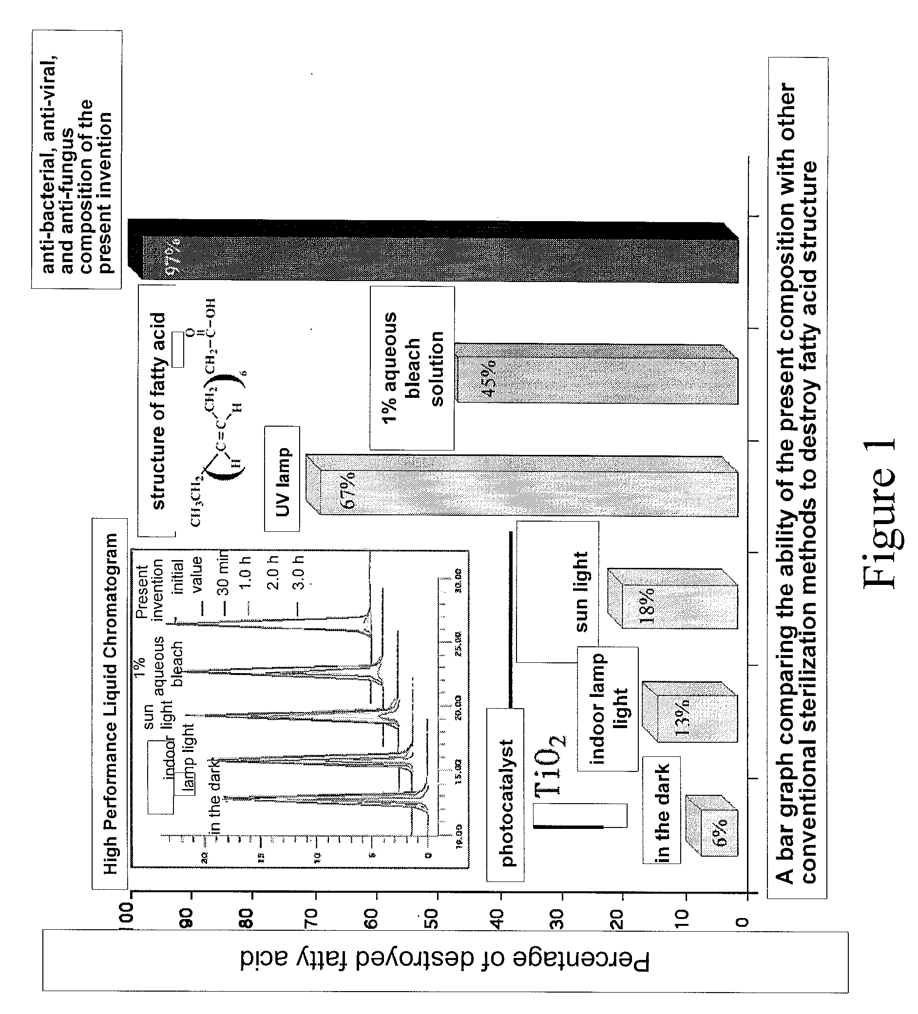 Anti-bacterial, Anti-virus, and Anti-fungus composition, its preparation and use