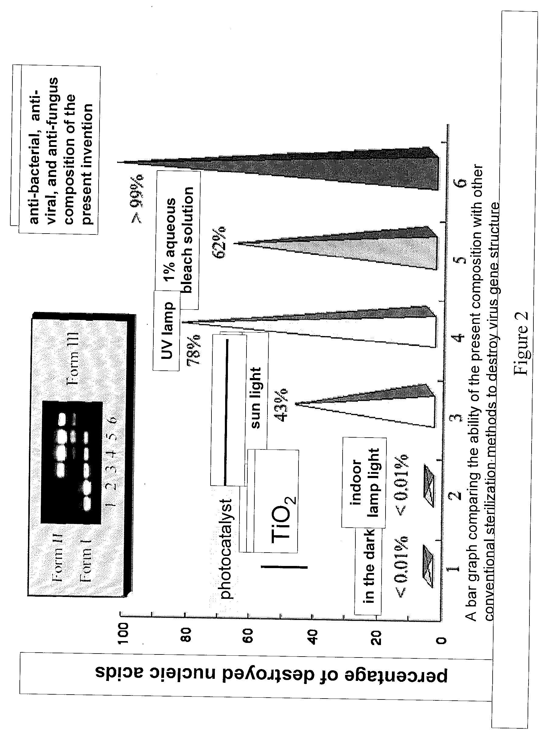 Anti-bacterial, Anti-virus, and Anti-fungus composition, its preparation and use