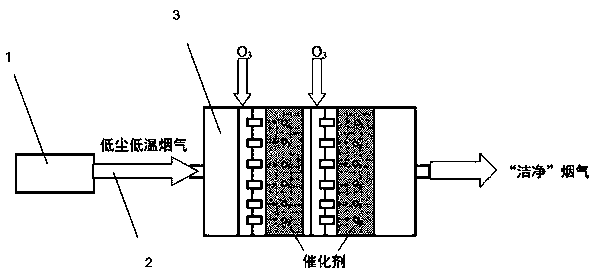 Catalyst used for removing dioxins and NO&lt;x&gt; in flue gas, and preparation method and applications thereof