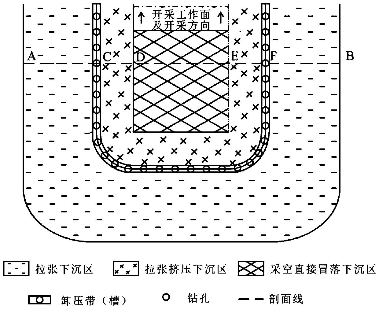 Method for reducing surface subsidence range of underground mining area