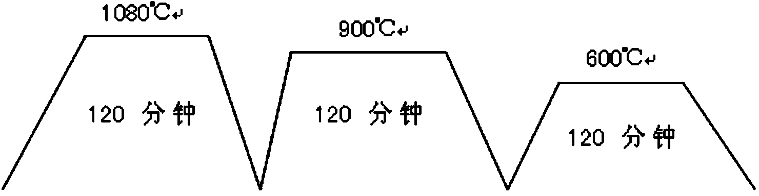 Method for preparing neodymium iron boron permanent magnet material by using associated mixed rare earth