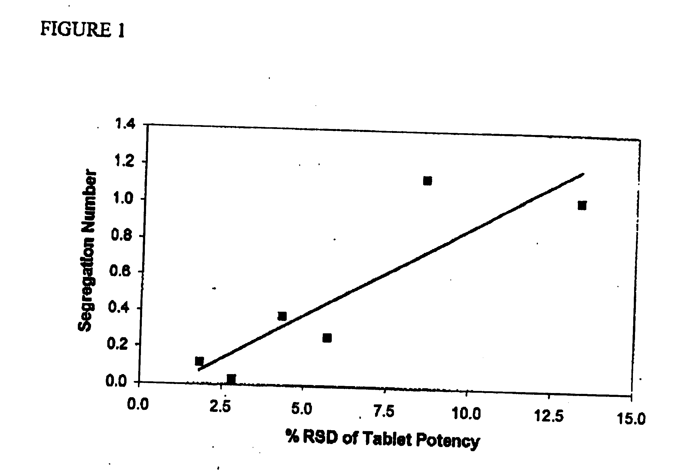 Pharmaceutical compositions of atorvastatin