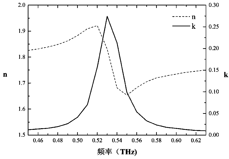 Wideband terahertz molecular fingerprint trace detection optical grating based on angle multiplexing