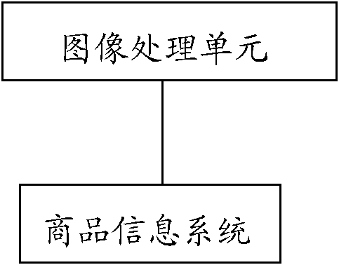 Automatic identification system and method for commodities based on image feature matching