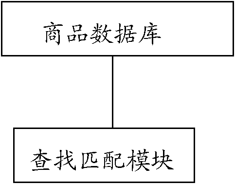 Automatic identification system and method for commodities based on image feature matching