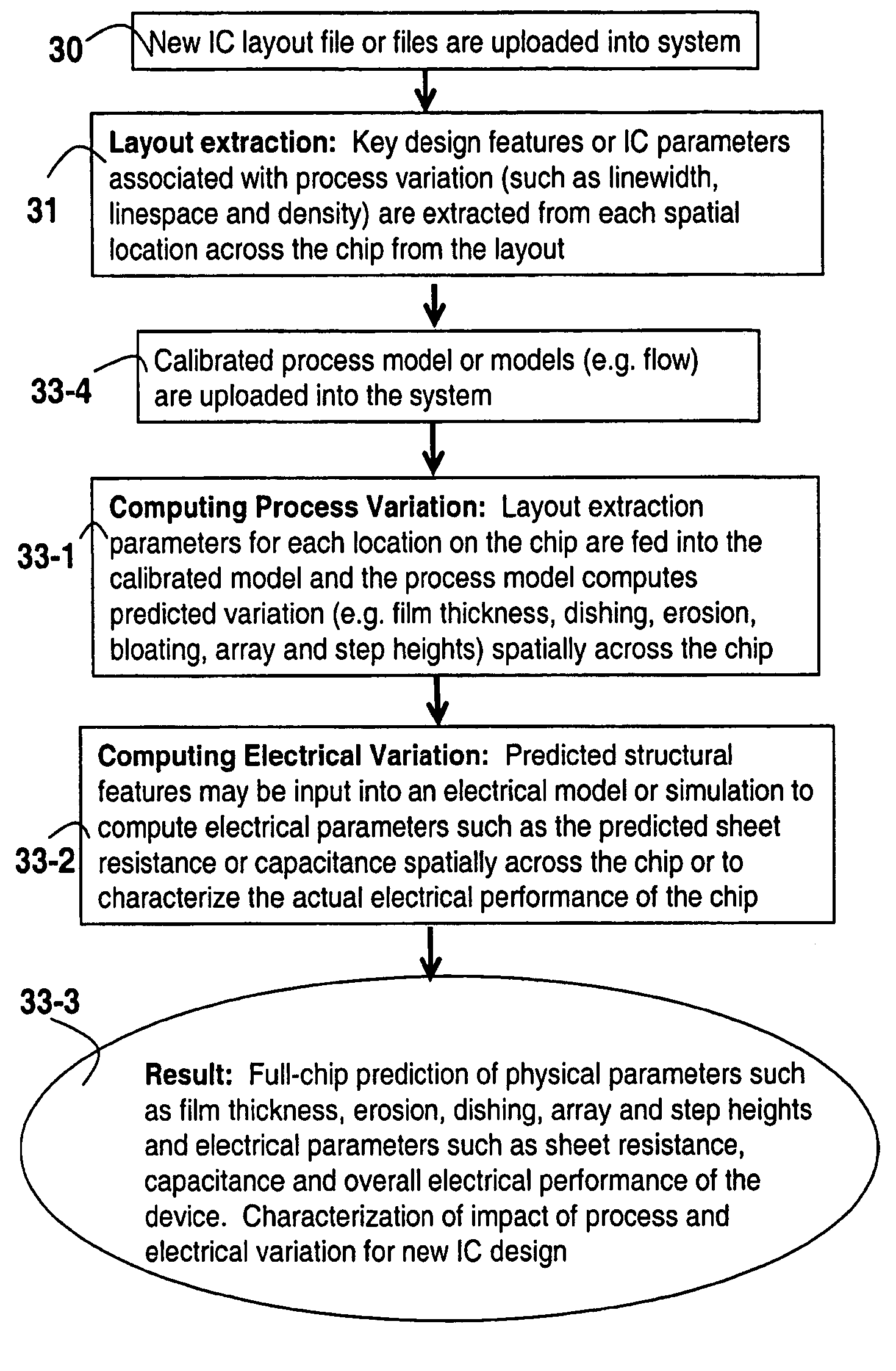 Methods and systems for implementing dummy fill for integrated circuits