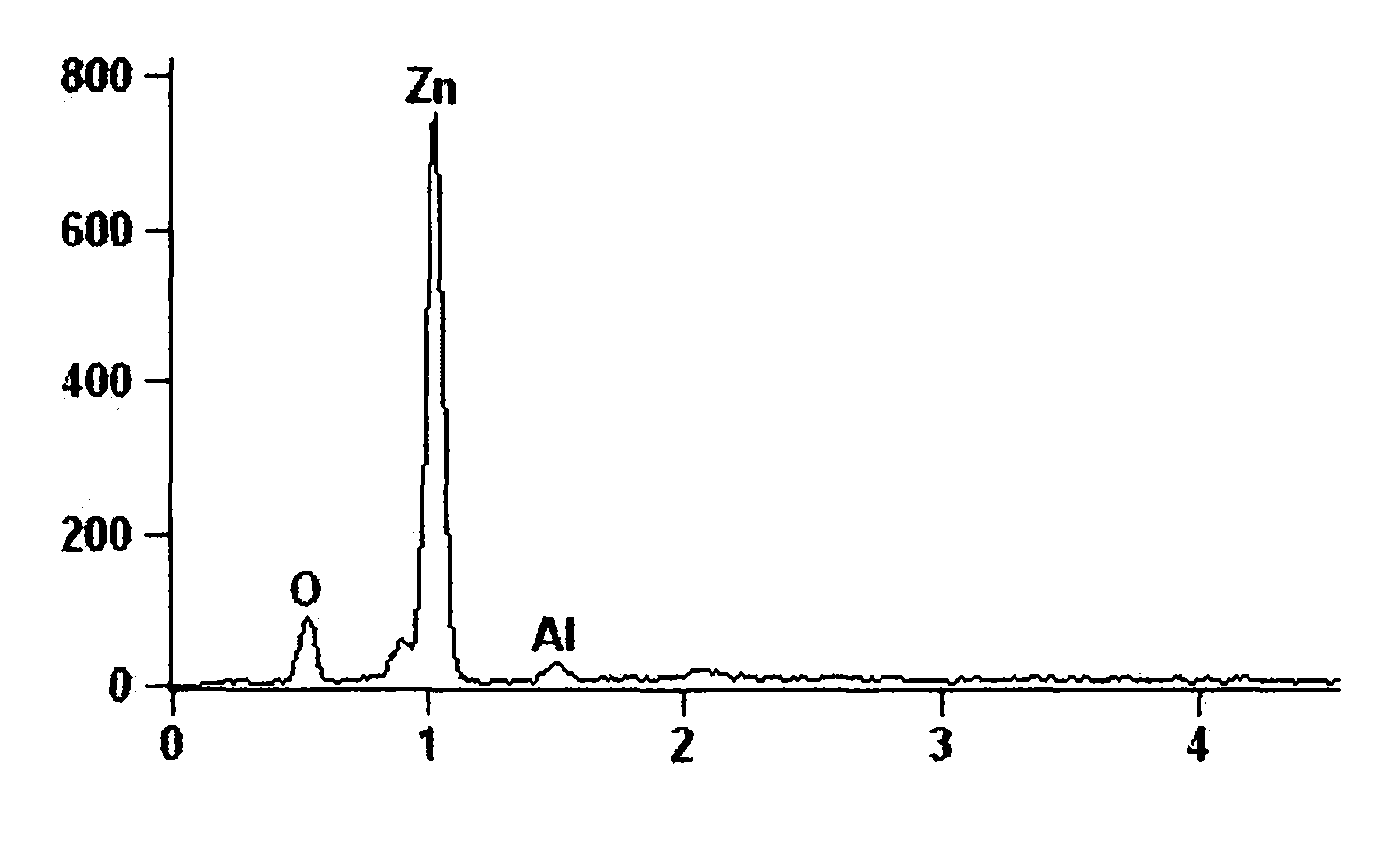 Method for preparing Al2O3-ZnO nanorod array composite electrode