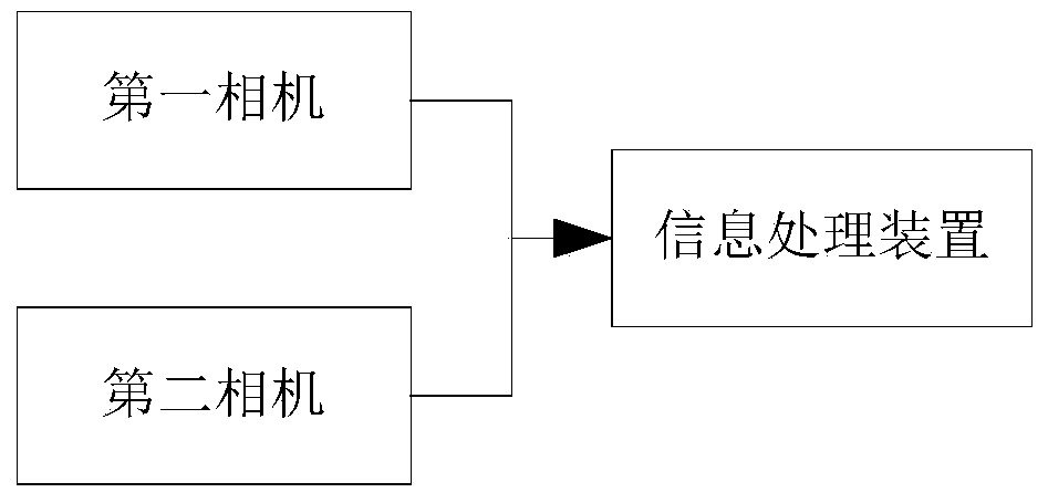 System and method for snapshotting behavior of running red light