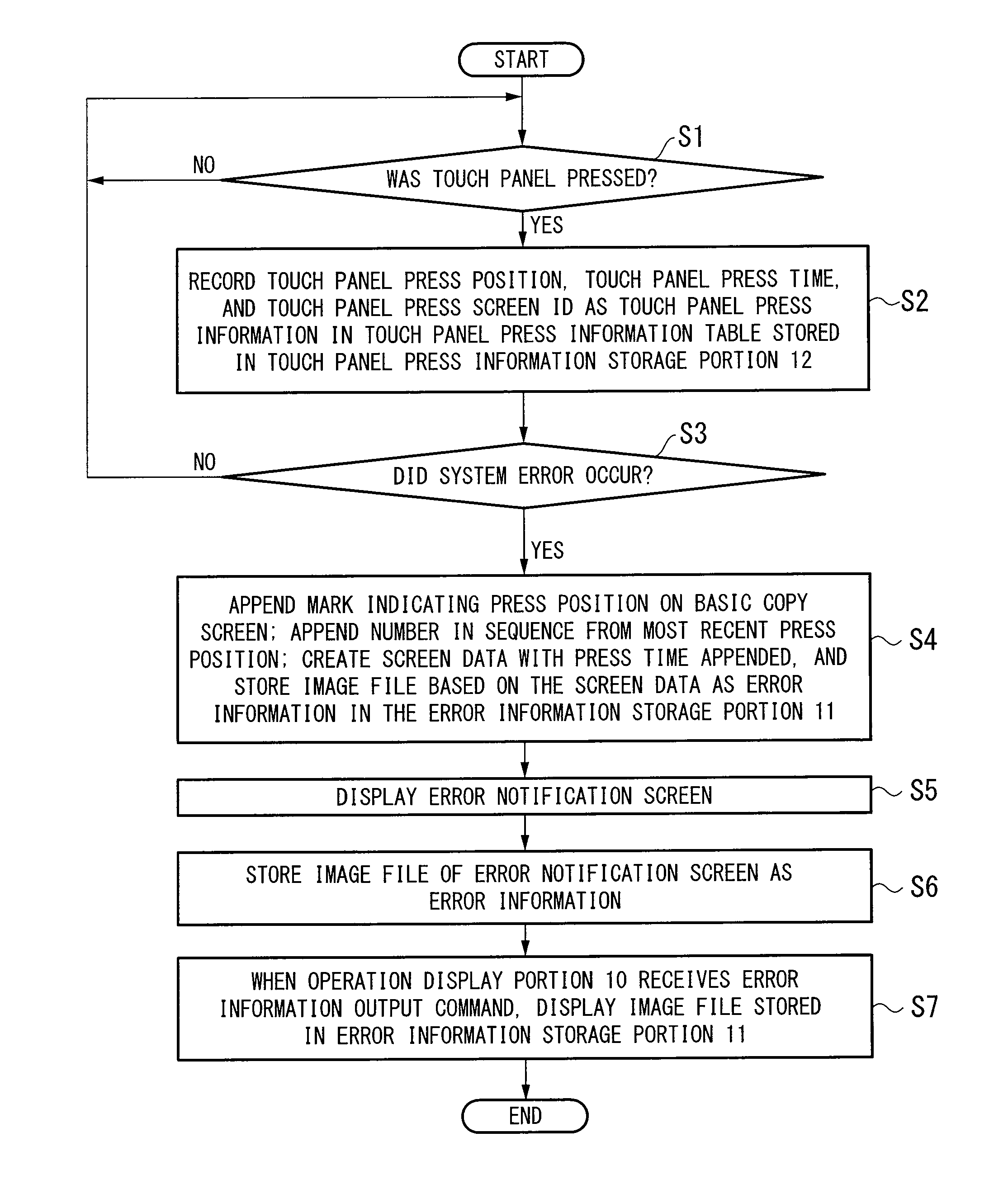 Electronic device, method for forming error information of electronic device, and image forming apparatus