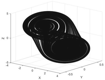 High-security transmission method based on three-dimensional constellation dual encryption