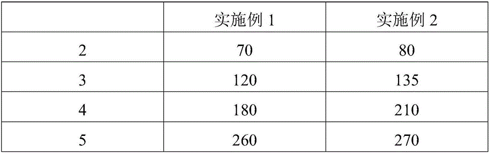 High-acid-dissolution composite plugging solution capable of improving formation pressure bearing capability