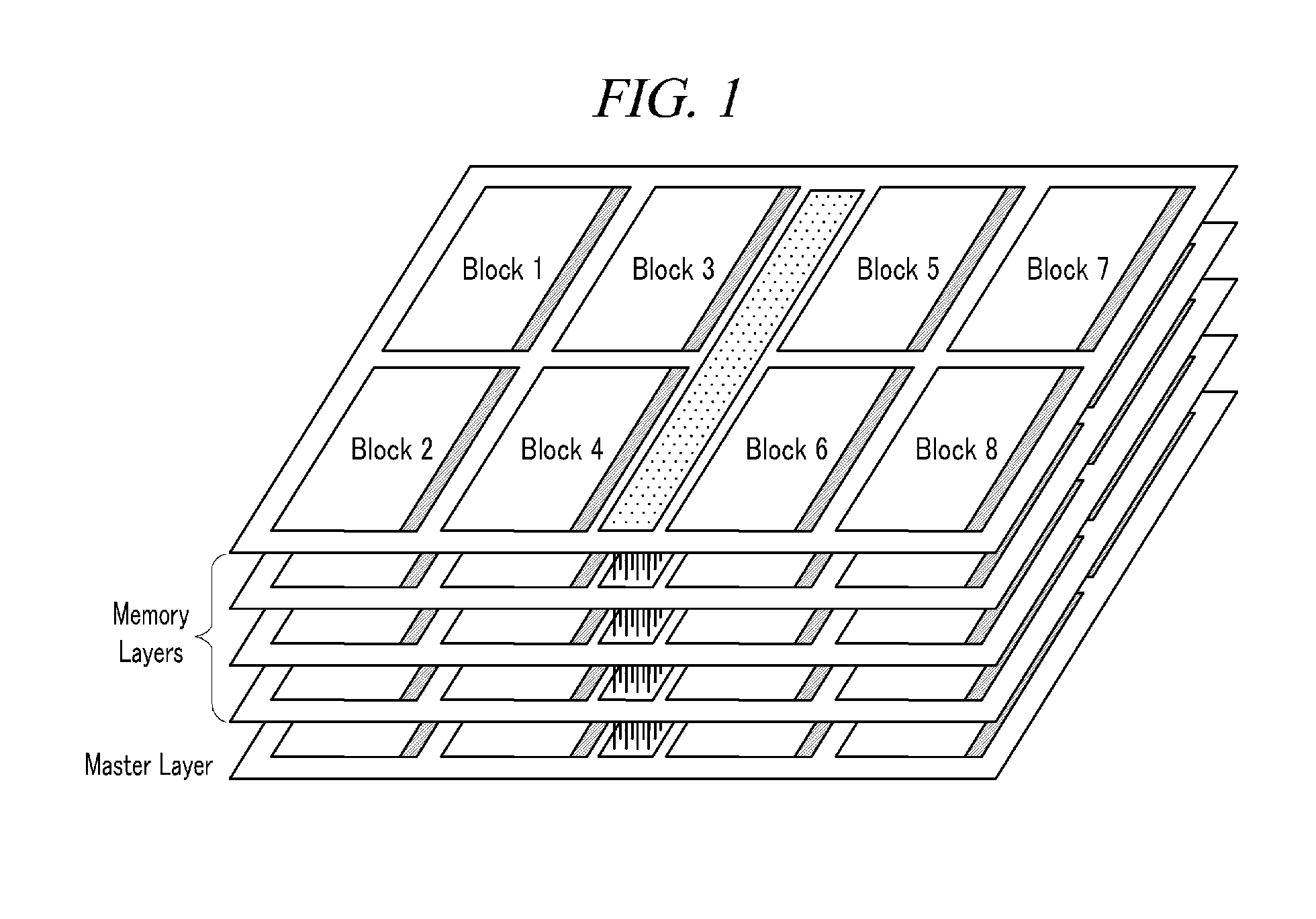 3D memory with error checking and correction function